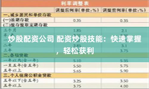 炒股配资公司 配资炒股技能：快速掌握，轻松获利