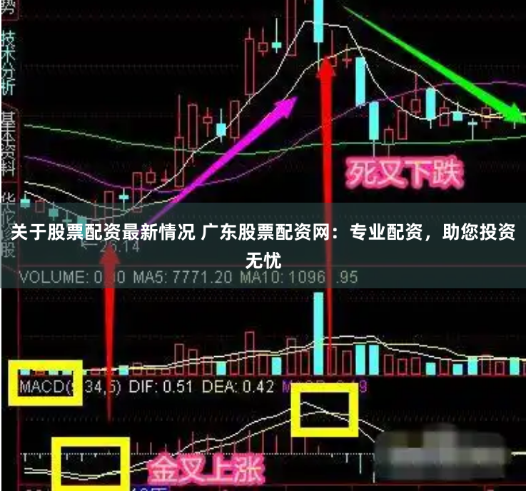 关于股票配资最新情况 广东股票配资网：专业配资，助您投资无忧