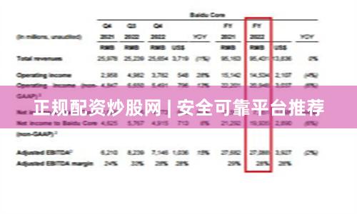 正规配资炒股网 | 安全可靠平台推荐