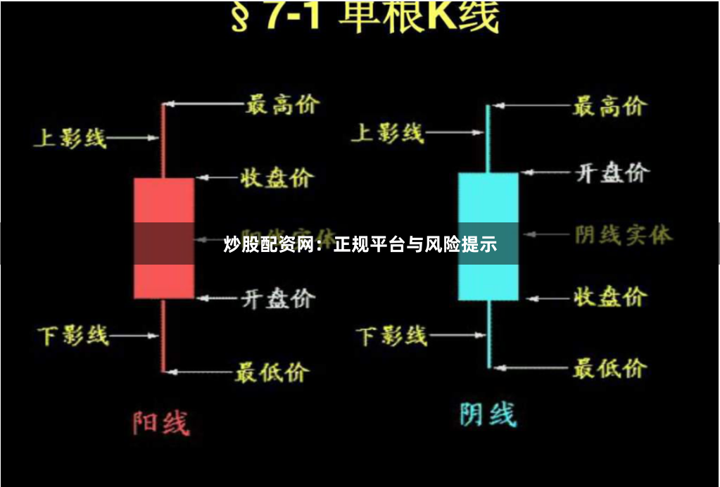 炒股配资网：正规平台与风险提示