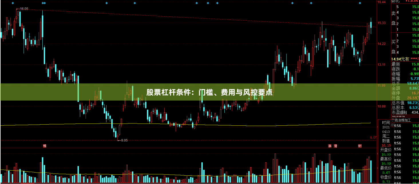 股票杠杆条件：门槛、费用与风控要点