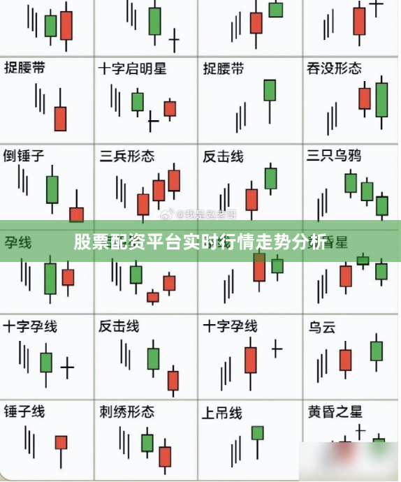 股票配资平台实时行情走势分析